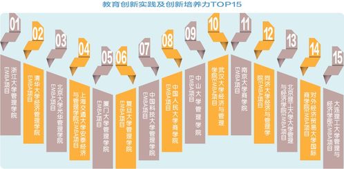 独家 中国emba教育 开发培养科技领导力新模式