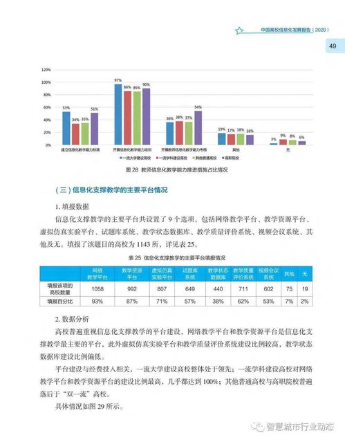 教育部科技发展中心发布 中国高校信息化发展报告2020