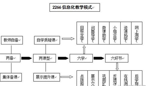 潍坊锦程初级中学 信息技术融合创新,赋能教育优质发展