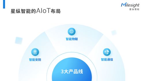 喊得那么响的aiot,到底是什么