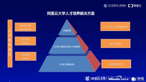 让技术成为教育变革的核心能力 阿里云大学创新教育生态