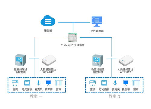 如何实现信息化技术与教育教学的深度结合