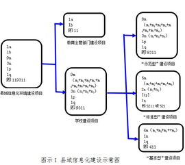 四川省教育信息技术科研课题网