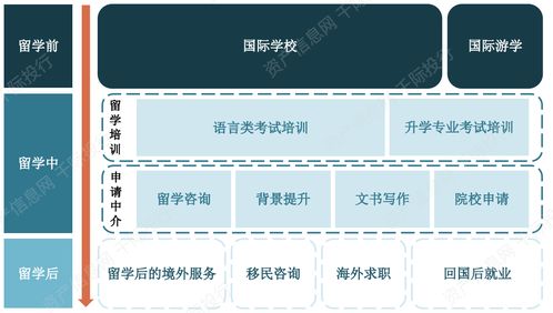 想了解教育产业发展 投资看这篇就够了