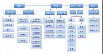 vr技术背后的产业链有多庞大