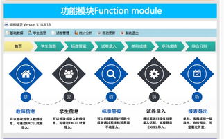 简单易用云阅卷系统 网上阅卷系统优选鑫众博教育