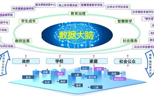 无锡市智慧教育样板区培育区域名单揭晓