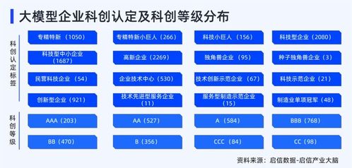 合合信息商业大数据技术助力优化大模型行业布局